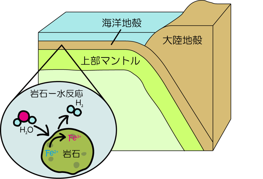 岩石と水の反応による水素生成プロセスの秘密に迫る〜岩石を詳細解析、地下の水素資源探索の手がかりにも～